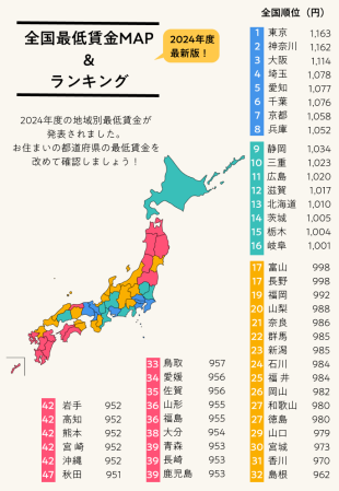 出国留学哪里好|Recruit公布2025日本宜居城市排名!这个城市连续八年夺冠!