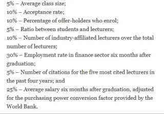 出国留学哪里好|2025全球量化金融硕士排名出炉!薪资水平令人艳羡!
