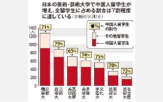 出国留学机构|中国留学生涌入日本艺术大学,背后隐藏永住新风口!
