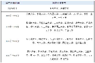 出国留学机构|中国留学生涌入日本艺术大学,背后隐藏永住新风口!