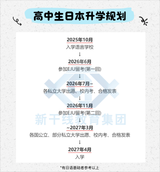 高考&留学双规划!提前布局,轻松抢占日本名校录取名额!